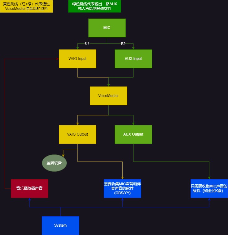 跳线step2-混合声音信号